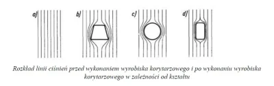 Brant - Jakby kogoś to interesowało to ta sama zasada tyczy się podziemnych wyrobisk ...