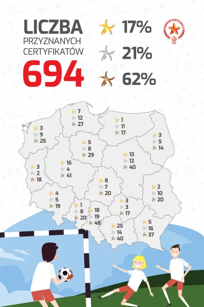 fullversion - CRACOVIA WYRÓŻNIONA ZŁOTĄ GWIAZDKĄ W PROGRAMIE CERTYFIKACJI SZKÓŁEK PZP...