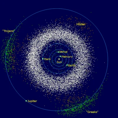 glutenfree - > to czerwone to pas planetoid, a to zielone?

Czerwone to Hildy a nie...