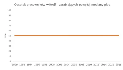 U.....e - @lastro: Proszę.