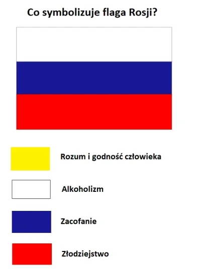 a.....7 - heheszki z polskiej i ukraińskiej flagi dostają setki plusów, ile dostanie ...