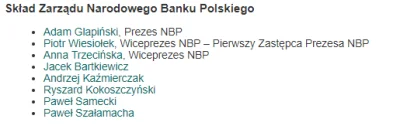 pzjedenastu - @JaramMocarza: śmieszku, żadna z tych Pań nie jest w zarządzie NBP. Nau...