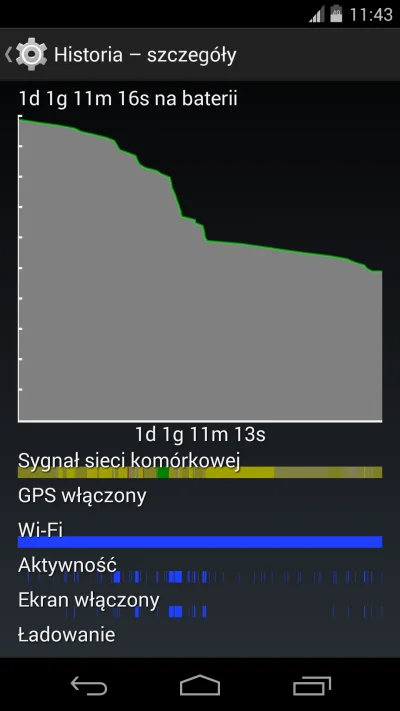 McMac - Dla wszystkich nexusowych napinaczy ze bateria #!$%@? #nexus #nexus5 #android...