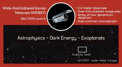 FX_Zus - Planowane Teleskopy Orbitalne

2018 - James Webb Space Telescope
Badanie ...