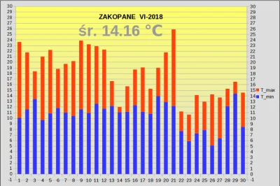 tjmps - @tjmps: I dla porównania poprzedni rok: