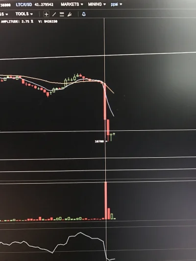 ppai - ktos zrzucil 83mln $ na bitfinexie #bitcoin