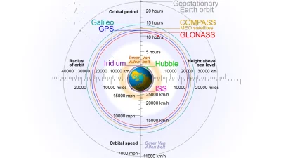 blamedrop - Bardzo fajnie zrobione porównanie części orbit okołoziemskich znalezione ...