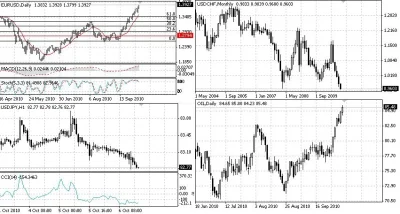 marek_1981 - #dolar najsłabszy od 26.Stycznia 2010r. wciąż słabnie #eurusd 1.3924 #fo...