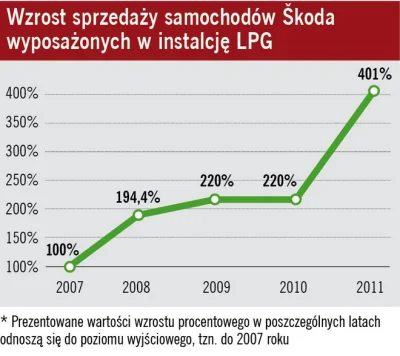 sobakan - @Pawel993: Gaz propan-butan, zwany w skrócie LPG, jest powszechnie uznawany...