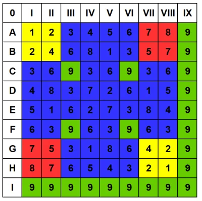 tojestmultikonto - #matematyka #dodawanie 

Ostateczną wersję mojego diagramu przed...