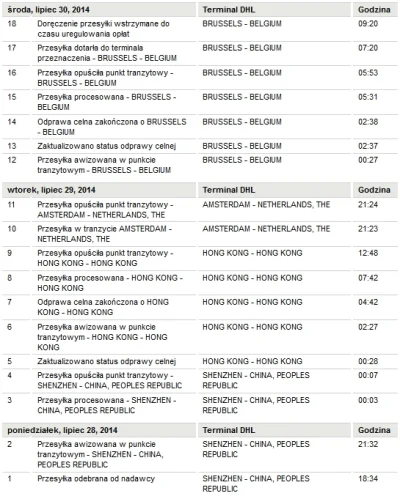 szczurek_be - Dzisiaj bede mogl sie pobawic Asus Zenfon 5, telefon zamowiony w niedzi...