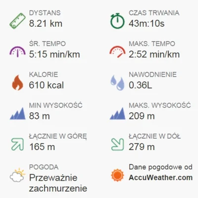 miko16 - 193 636,09 - 8,21 = 193 627,88

#biegajzwykopem #lublin #sport 
Dziś ciut...
