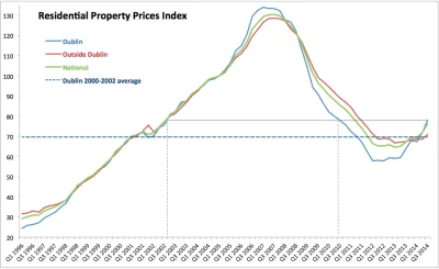 r.....t - @rzet: @chanelzeg: http://trueeconomics.blogspot.ie/2014/09/2592014-irish-p...