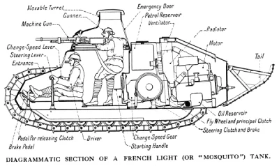 francuskie - 100 lat temu powstał pierwszy polski pułk pancerny z czołgami Renault PT...