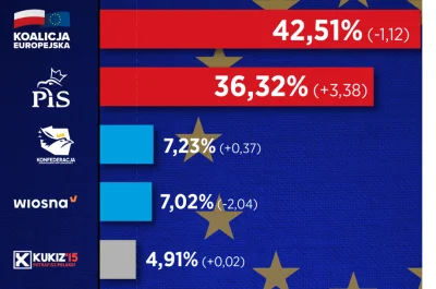 Dect - IBSP lol ta firma na tydzień przed wyborami europejskimi wróżyła zwycięstwo Ko...