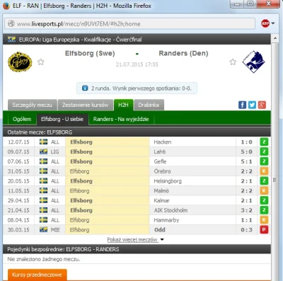 Obserwat0r - #bukmacherka #mecz #pilkanozna

IF Elfsborg - Randers FC

Today, 17:...
