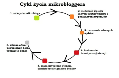 Tratak - Cykl zatacza koło