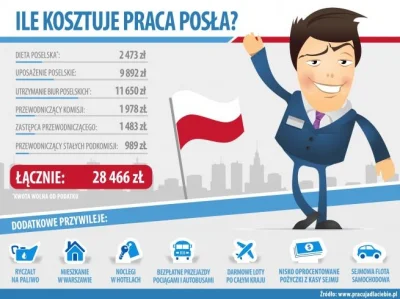 b.....h - #poslowie #hajssiezgadza #infografika

było ale dla tych co zbierają infogr...