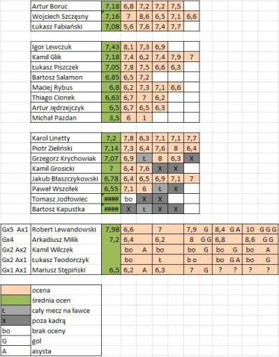 Grosso - @pro666full: Na szybko zrobiłem małe podsumowanie wszystkich ocen jakie umie...