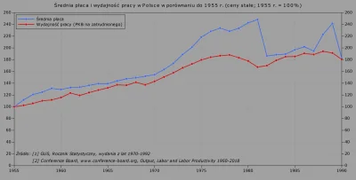 Raf_Alinski - @Krupniokk

W latach 1988-1989 średnia płaca w Polsce wzrosła realnie...