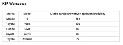 biszop7 - Mazda cały czas nr.1