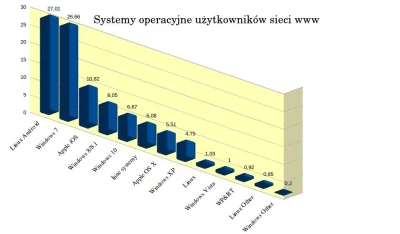 czokowafelek - Linux stał się popularniejszy . Czeka nas Rok ataków na Linuxa. Jest o...