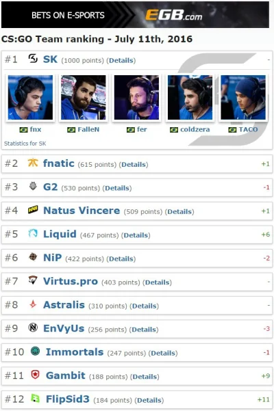 xetrian - Dobry ranking. xD
#csgo