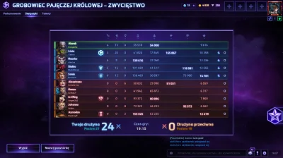 Seif - #heroesofthestorm
Tak ładnego wyniku meczu dawno nie miałem. Szkoda, że dosyć...