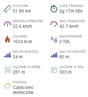 mac1ek - 189 426 - 52 = 189 374



Gdańsk - Gdynia - Gdańsk



#rowerowyrownik