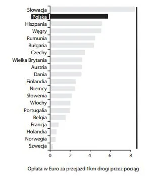 kakaowymistrz - Pytanie dlaczego?

Moim zdaniem:

1. Wyższe koszty funkcjonowanie tra...