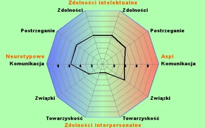 Tranzi - Czemu ten mój wielobok taki mały? Jakieś combo #!$%@? czy co... 
#aspiequiz