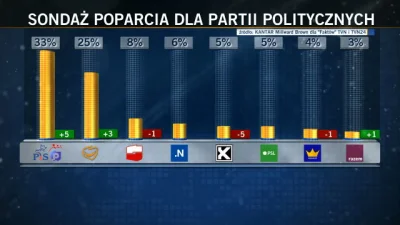 lakukaracza_ - Nowy sondaż. Spadek dla ciasteczka cieszy :)
#polityka #neuropa #4kon...