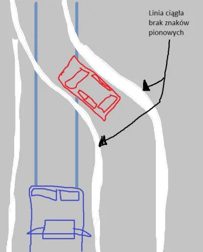 zcaalock - mirki taka sytuacja, droga jednopasmowa na którą w pewnym momencie wchodzą...