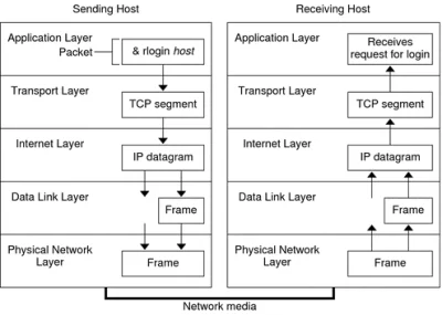 stackoverflow - @dog_meat: Segment i datagram jest pakietem, a pojęcie "Pakiet UDP " ...