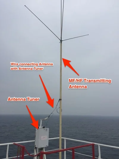 DuchTwBolca - #antena #elektronika #ciekawostki #mf #radiotechnika