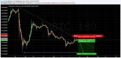 zawszespoko - Obecnie wystarczy milion ETH, aby opróżnić orderbooki do $1 na Bitmex, ...