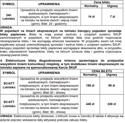 sylwke3100 - Tak będą wyglądały zmiany biletów związane z dodaniem nowych biletów Lot...