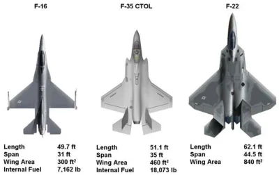 K.....s - @duffman: CTOL - conventional take off and landing