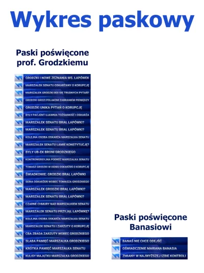 FlasH - Dziś doszedł kolejny pasek.
Przygotowałem na tę okoliczność wykres porównują...