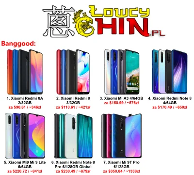 LowcyChin - Najniższe ceny w historii!
1. Xiaomi Redmi 8A 2/32GB
Cena z wysyłką: $9...