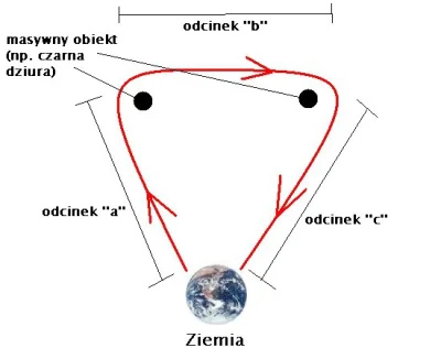 m.....g - To jest możliwe nawet teraz z ziemi, wystarczy zbudować odpowiednio silny t...