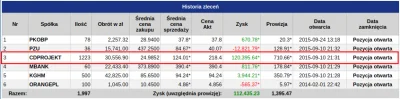 banzi - W 2015 kupiłem ponad 1200 akcji po 24,98 zł. Dzisiaj jestem do przodu 120 tys...