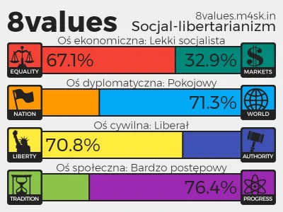 Tom_Ja - Na starość robię się centrystą. ( ͡° ͜ʖ ͡°) Coś mało progresywny jestem jak ...