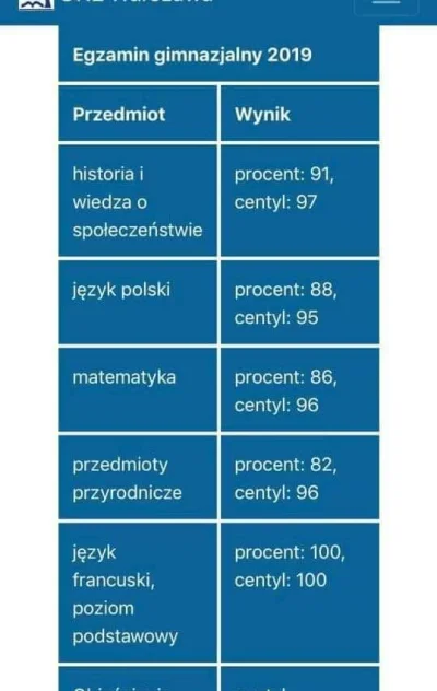 salmonistasty - siemka
wiecie gdzie można się odwołać? kiepsko mi poszedl egzamin, m...