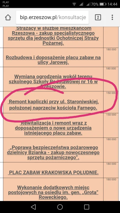 m.....l - @piotr-zbies: jedna z Rzeszowskich propozycji to 150k na remont kapliczki.....