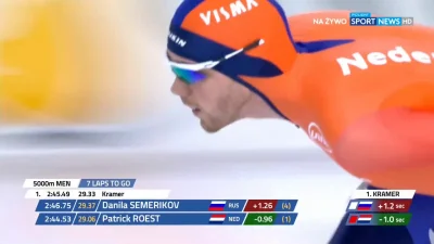 S.....T - Mistrzostwa Europy w Heerenveen

Bieg na 5000 m mężczyzn
1. Patrick Roes...