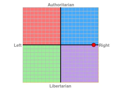 PiSbolszewia - Your Political Compass
Economic Left/Right: 8.75
Social Libertarian/...