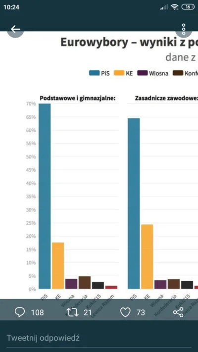 g.....i - My się uczymy, kształcimy, pracujemy, a koniec końców i tak rządzą nami glu...