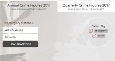 giese - @thuia: https://www.phonewatch.ie/security-guides-advice/cso-burglary-map/