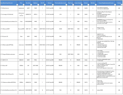 chinskiupadekjaponii - Test 12 romów dla #zukz2 . Może się komuś przyda.